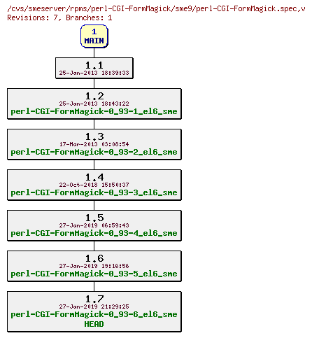 Revisions of rpms/perl-CGI-FormMagick/sme9/perl-CGI-FormMagick.spec