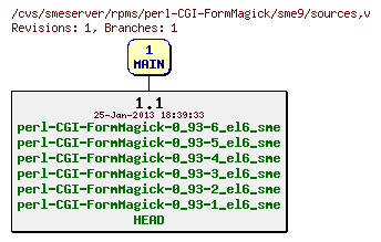 Revisions of rpms/perl-CGI-FormMagick/sme9/sources