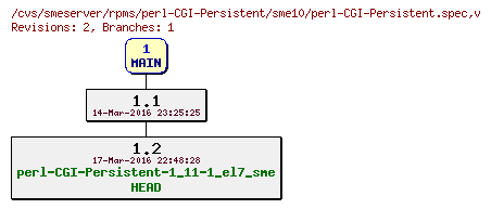 Revisions of rpms/perl-CGI-Persistent/sme10/perl-CGI-Persistent.spec