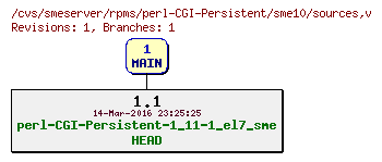 Revisions of rpms/perl-CGI-Persistent/sme10/sources