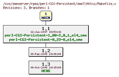 Revisions of rpms/perl-CGI-Persistent/sme7/Makefile