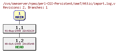 Revisions of rpms/perl-CGI-Persistent/sme7/import.log