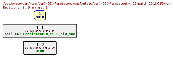 Revisions of rpms/perl-CGI-Persistent/sme7/perl-CGI-Persistent-0.22-patch.2002051500