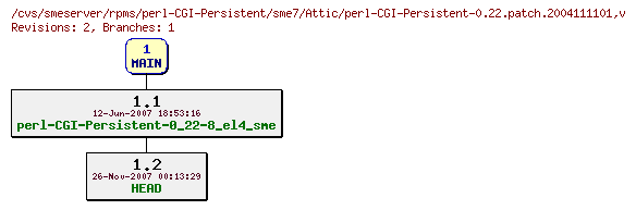 Revisions of rpms/perl-CGI-Persistent/sme7/perl-CGI-Persistent-0.22.patch.2004111101