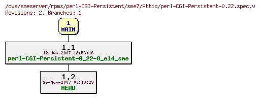 Revisions of rpms/perl-CGI-Persistent/sme7/perl-CGI-Persistent-0.22.spec