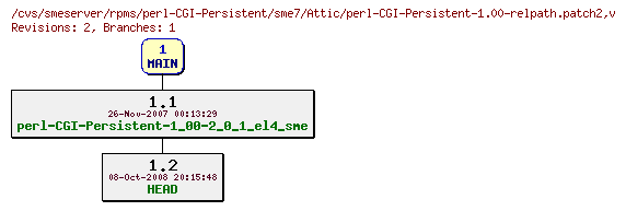 Revisions of rpms/perl-CGI-Persistent/sme7/perl-CGI-Persistent-1.00-relpath.patch2