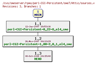 Revisions of rpms/perl-CGI-Persistent/sme7/sources