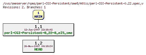 Revisions of rpms/perl-CGI-Persistent/sme8/perl-CGI-Persistent-0.22.spec