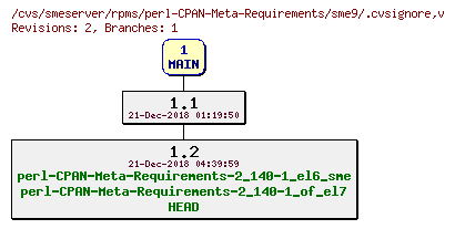 Revisions of rpms/perl-CPAN-Meta-Requirements/sme9/.cvsignore