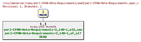 Revisions of rpms/perl-CPAN-Meta-Requirements/sme9/perl-CPAN-Meta-Requirements.spec