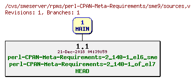 Revisions of rpms/perl-CPAN-Meta-Requirements/sme9/sources