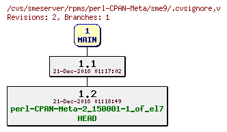 Revisions of rpms/perl-CPAN-Meta/sme9/.cvsignore