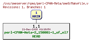 Revisions of rpms/perl-CPAN-Meta/sme9/Makefile