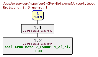 Revisions of rpms/perl-CPAN-Meta/sme9/import.log