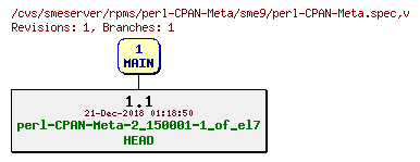 Revisions of rpms/perl-CPAN-Meta/sme9/perl-CPAN-Meta.spec
