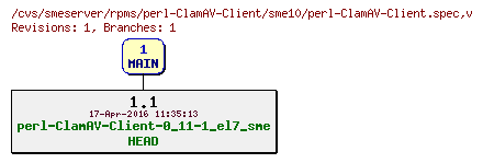 Revisions of rpms/perl-ClamAV-Client/sme10/perl-ClamAV-Client.spec