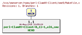 Revisions of rpms/perl-ClamAV-Client/sme9/Makefile