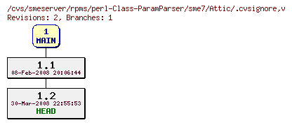 Revisions of rpms/perl-Class-ParamParser/sme7/.cvsignore