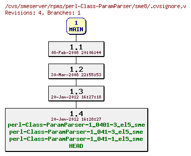 Revisions of rpms/perl-Class-ParamParser/sme8/.cvsignore