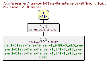 Revisions of rpms/perl-Class-ParamParser/sme8/import.log