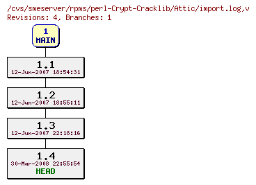 Revisions of rpms/perl-Crypt-Cracklib/import.log