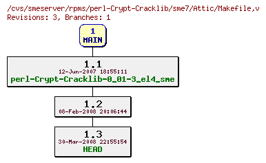 Revisions of rpms/perl-Crypt-Cracklib/sme7/Makefile