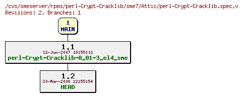 Revisions of rpms/perl-Crypt-Cracklib/sme7/perl-Crypt-Cracklib.spec