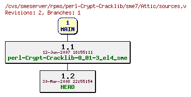Revisions of rpms/perl-Crypt-Cracklib/sme7/sources