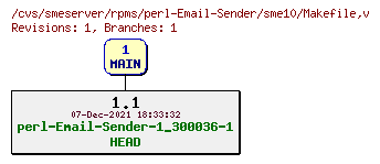 Revisions of rpms/perl-Email-Sender/sme10/Makefile