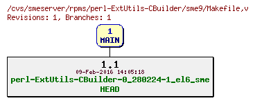 Revisions of rpms/perl-ExtUtils-CBuilder/sme9/Makefile