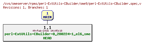 Revisions of rpms/perl-ExtUtils-CBuilder/sme9/perl-ExtUtils-CBuilder.spec