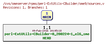 Revisions of rpms/perl-ExtUtils-CBuilder/sme9/sources