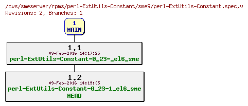 Revisions of rpms/perl-ExtUtils-Constant/sme9/perl-ExtUtils-Constant.spec