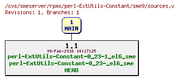 Revisions of rpms/perl-ExtUtils-Constant/sme9/sources