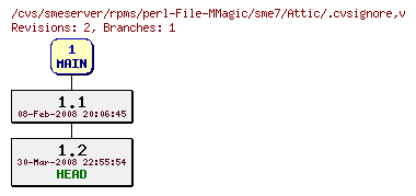 Revisions of rpms/perl-File-MMagic/sme7/.cvsignore