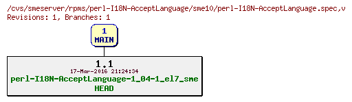 Revisions of rpms/perl-I18N-AcceptLanguage/sme10/perl-I18N-AcceptLanguage.spec