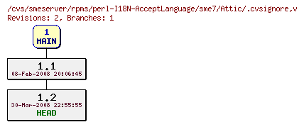 Revisions of rpms/perl-I18N-AcceptLanguage/sme7/.cvsignore