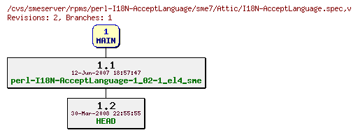 Revisions of rpms/perl-I18N-AcceptLanguage/sme7/I18N-AcceptLanguage.spec