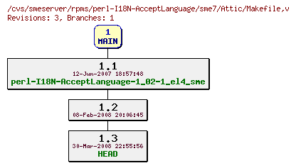 Revisions of rpms/perl-I18N-AcceptLanguage/sme7/Makefile