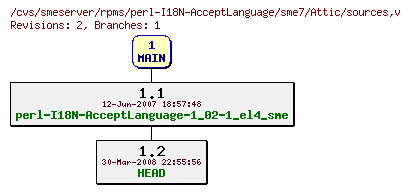 Revisions of rpms/perl-I18N-AcceptLanguage/sme7/sources