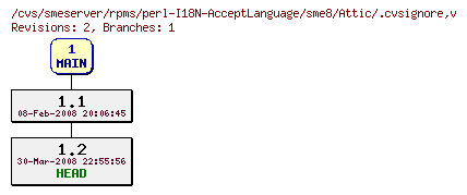 Revisions of rpms/perl-I18N-AcceptLanguage/sme8/.cvsignore