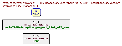 Revisions of rpms/perl-I18N-AcceptLanguage/sme8/I18N-AcceptLanguage.spec