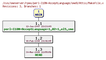 Revisions of rpms/perl-I18N-AcceptLanguage/sme8/Makefile