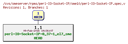 Revisions of rpms/perl-IO-Socket-IP/sme10/perl-IO-Socket-IP.spec