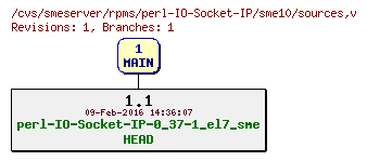 Revisions of rpms/perl-IO-Socket-IP/sme10/sources