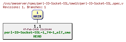 Revisions of rpms/perl-IO-Socket-SSL/sme10/perl-IO-Socket-SSL.spec