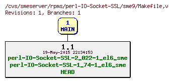 Revisions of rpms/perl-IO-Socket-SSL/sme9/Makefile