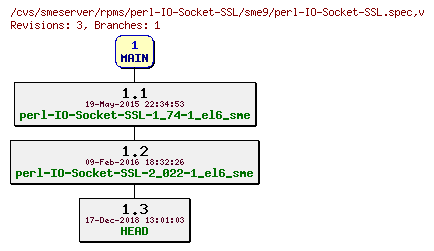 Revisions of rpms/perl-IO-Socket-SSL/sme9/perl-IO-Socket-SSL.spec