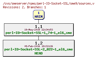Revisions of rpms/perl-IO-Socket-SSL/sme9/sources