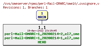 Revisions of rpms/perl-Mail-DMARC/sme10/.cvsignore